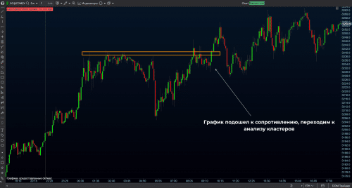 анализ кластеров возле уровня