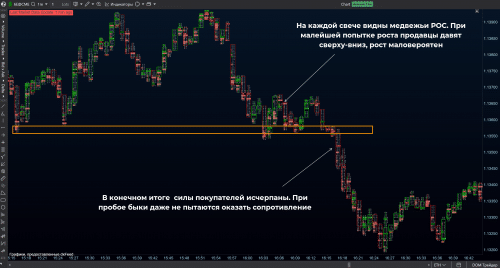 Давление сверху