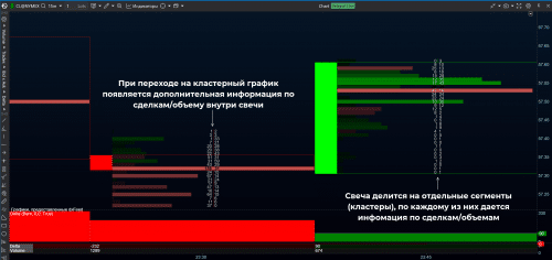 кластерный график