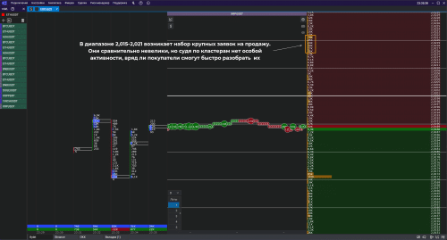 набор крупных заявок на продажу