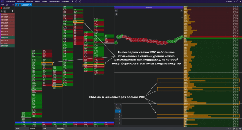 Пробой и отбой от уровней стакана