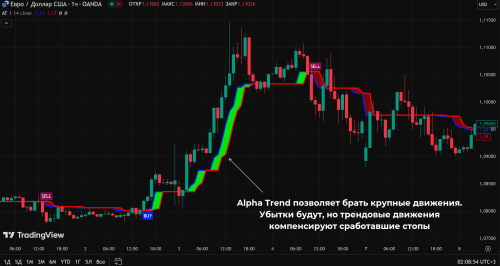 Alpha Trend