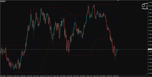 Donchian Channel DC Turtle Trade