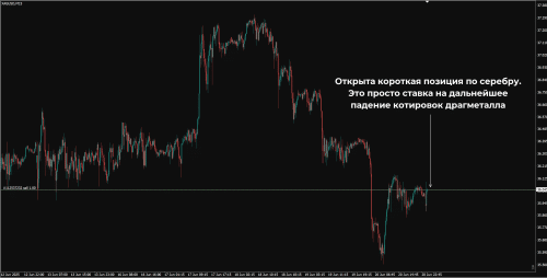 короткая позиция по серебру