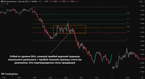 отбой от уровня