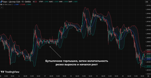 Полосы Боллинджера