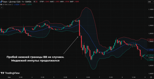Торговля в направлении импульса