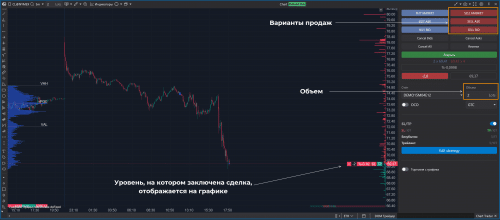 У ATAS есть несколько вариантов продаж
