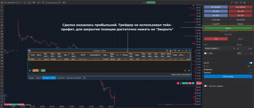 закрытие короткой позиции в atas