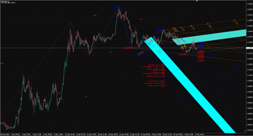 ZUP индикатор