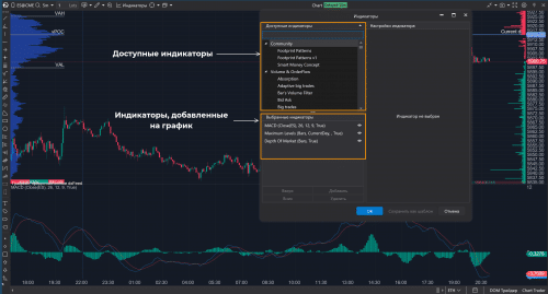 индикаторы в атас