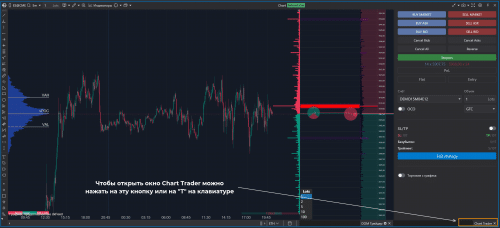окно Chart Trader