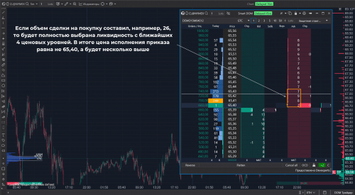 Особенности исполнения приказов на покупку