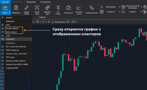 Открыть новый график