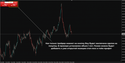 покупка в один клик
