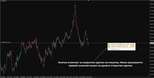 закрытие сделки на покупку