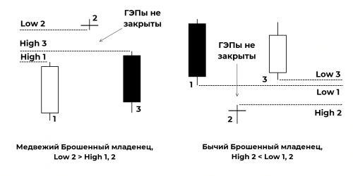 брошенные младенцы