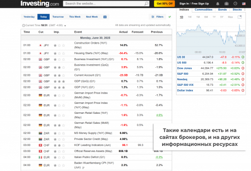 экономический календарь для фундаментального анализа