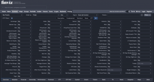 Finviz скринер