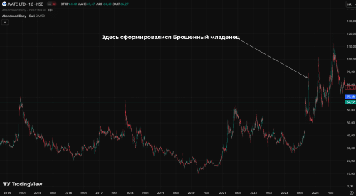 формирование брошенного младенца