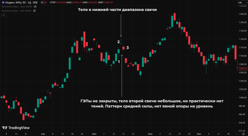 Паттерн средней силы