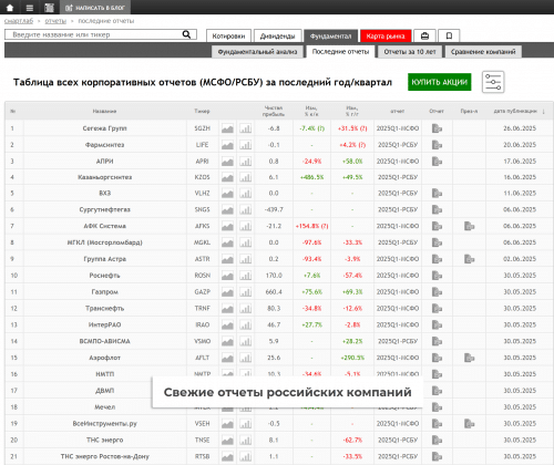 смартлаб для фундаментального анализа