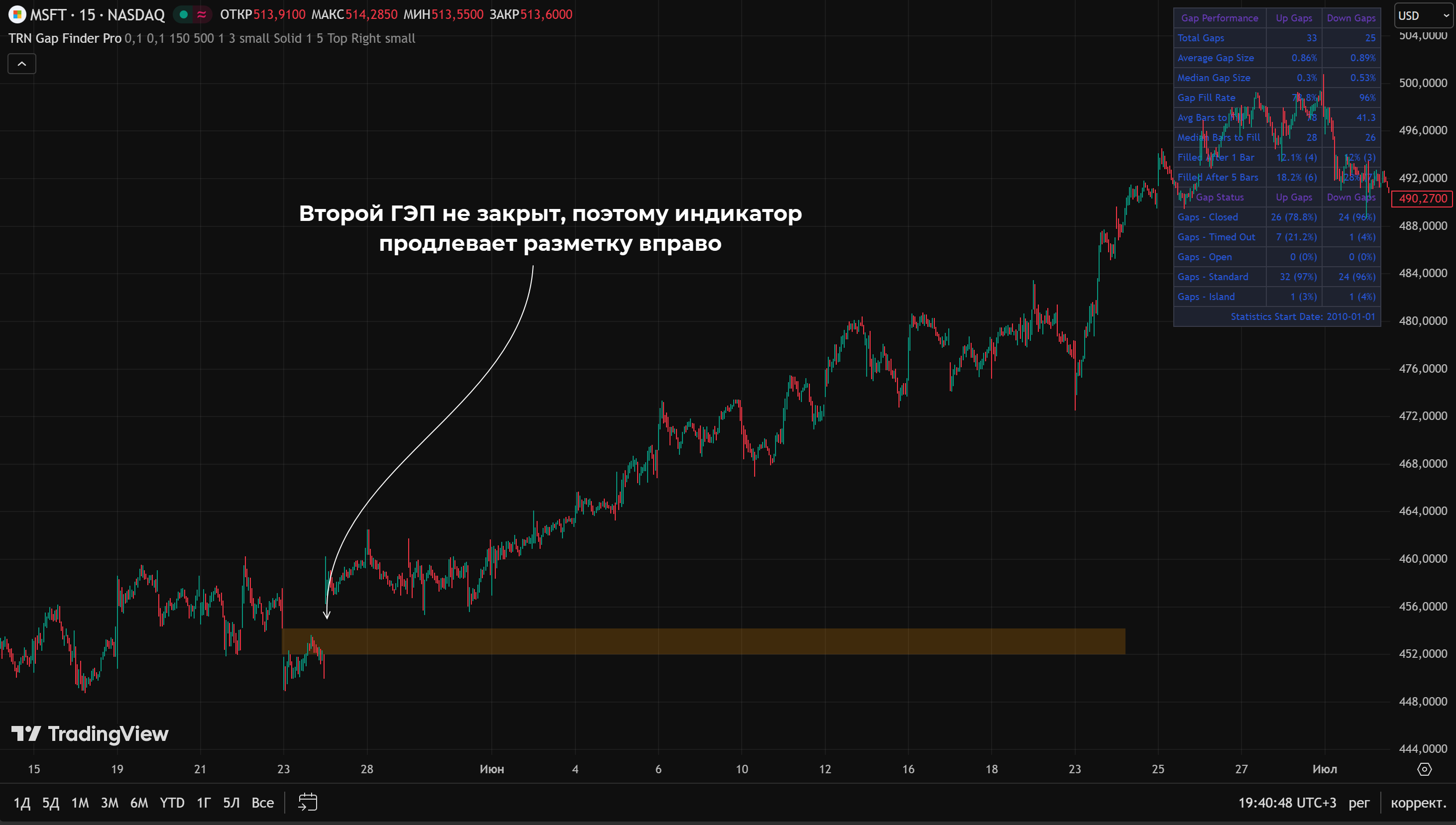 Неправильное закрытие ГЭПа в индикаторе