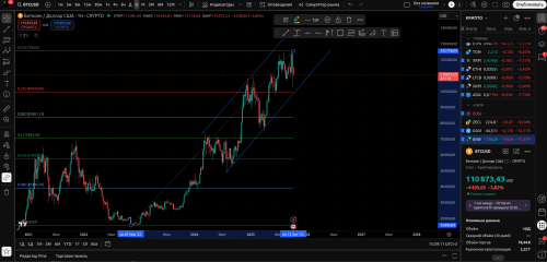 инструменты графического анализа tradingview