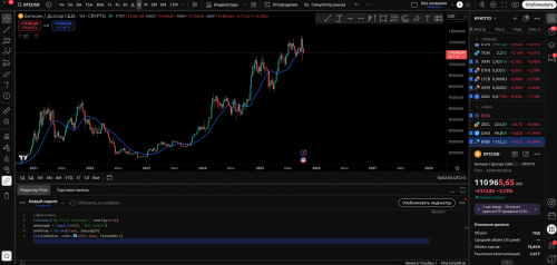 простейший индикатор в pine scrypt