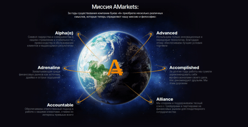 миссия amarkets