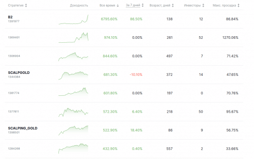 рейтинг стратегий для копитрейдинга в амаркетс