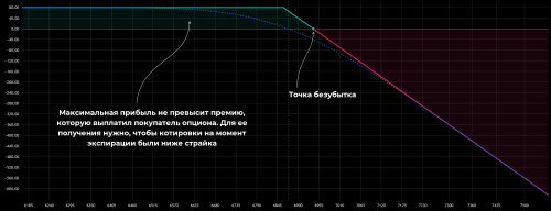 01_straddle_short_call_es