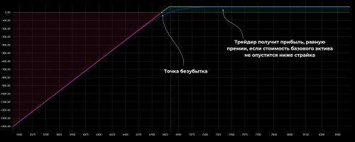 02_straddle_short_put_es