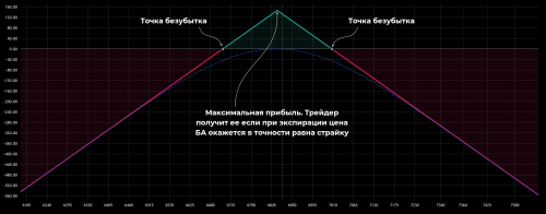 03_straddle_short_put_call_es
