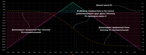 07_straddle_short_put_call_ro_chart