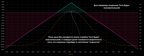 08_straddle_short_put_call_theta_chart