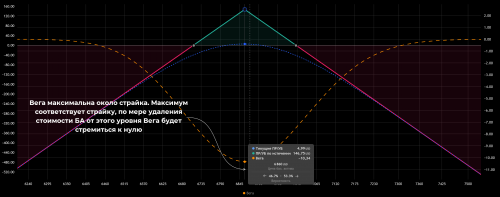 09_straddle_short_put_call_vega_chart