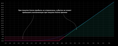 10_straddle_long_call
