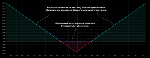 straddle_long_put_call-scaled.
