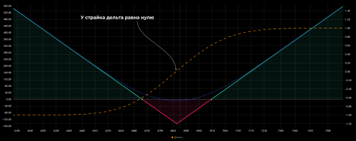 13_straddle_long_put_call_delta