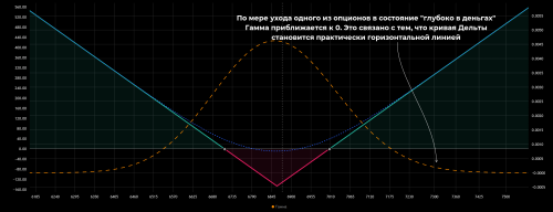 14_straddle_long_put_call_gamma
