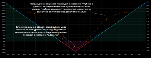 16_straddle_long_put_call_teta