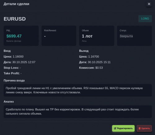 заметки в журнале