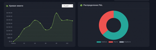 график эквити