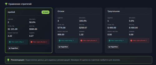 анализ стратегий