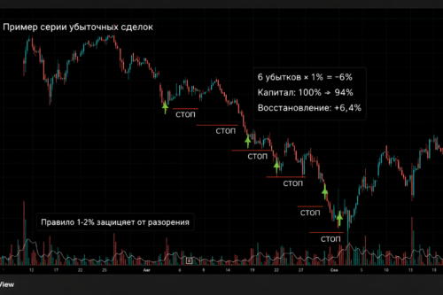 защита от разорения