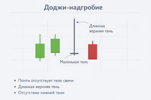паттерн доджи надгробие как выглядит