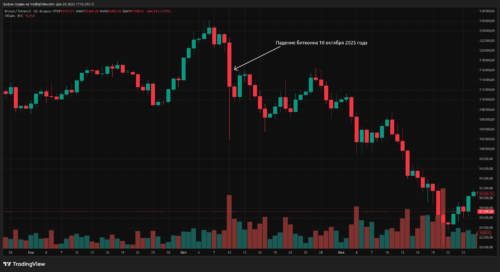 BTCUSDT_2025-12-29_17-12-06