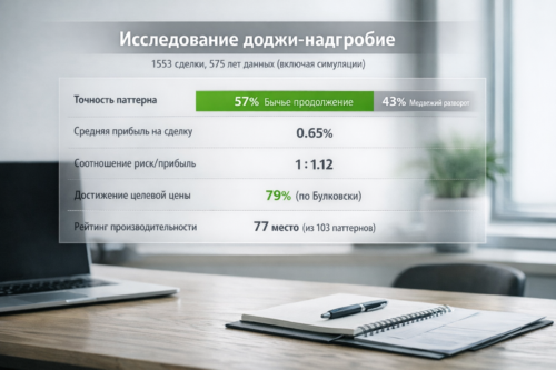 исследование про надгробие