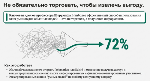 как использовать рынки прогнозов
